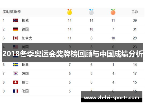 2018冬季奥运会奖牌榜回顾与中国成绩分析